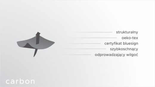 właściwości materiału carbon